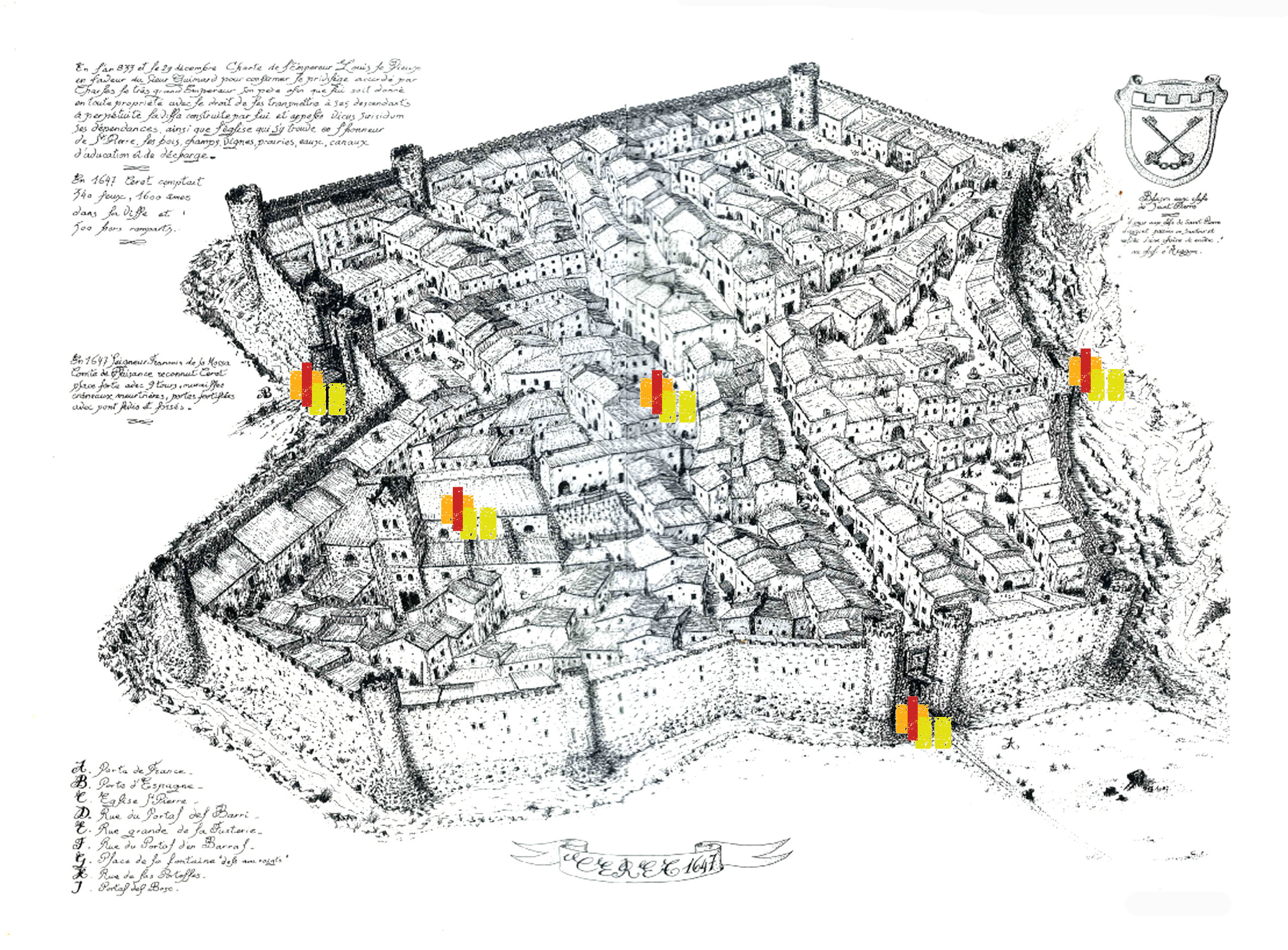 Ceret en 1647